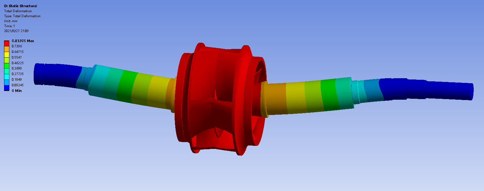 Workbench后处理中的小知识